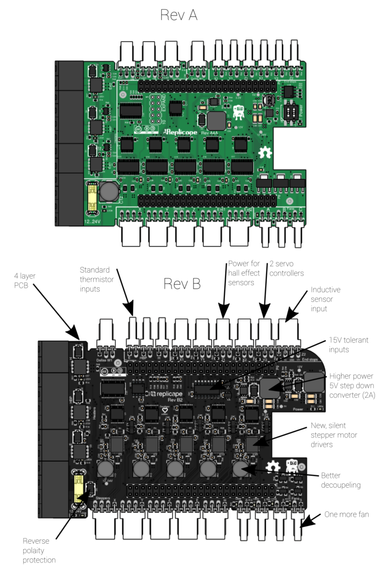 Replicape rev B Kickstarter is live!