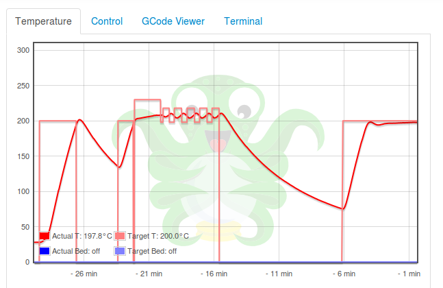 PID autotune algorithm improvements